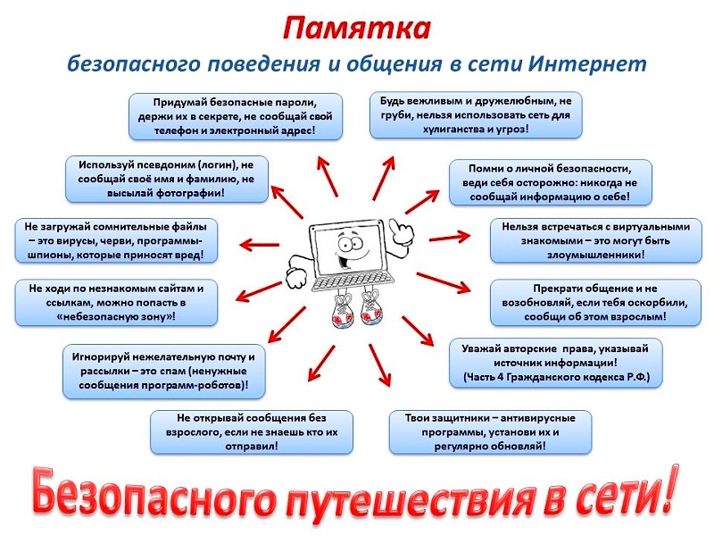 Безопасное пользование сетью